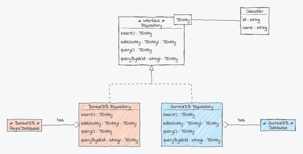 repository architecture repository architecture