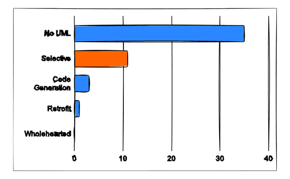 usage diagram uml