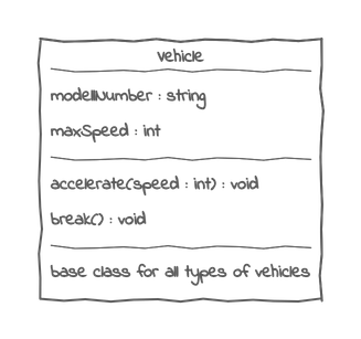 A class with properties, methods and freeform text