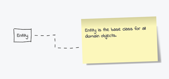 A connection between a note and a class.