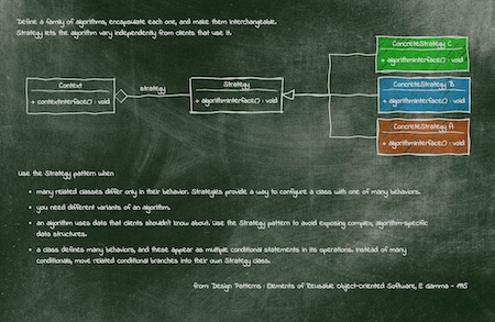 A diagram with a chalkboard background image.