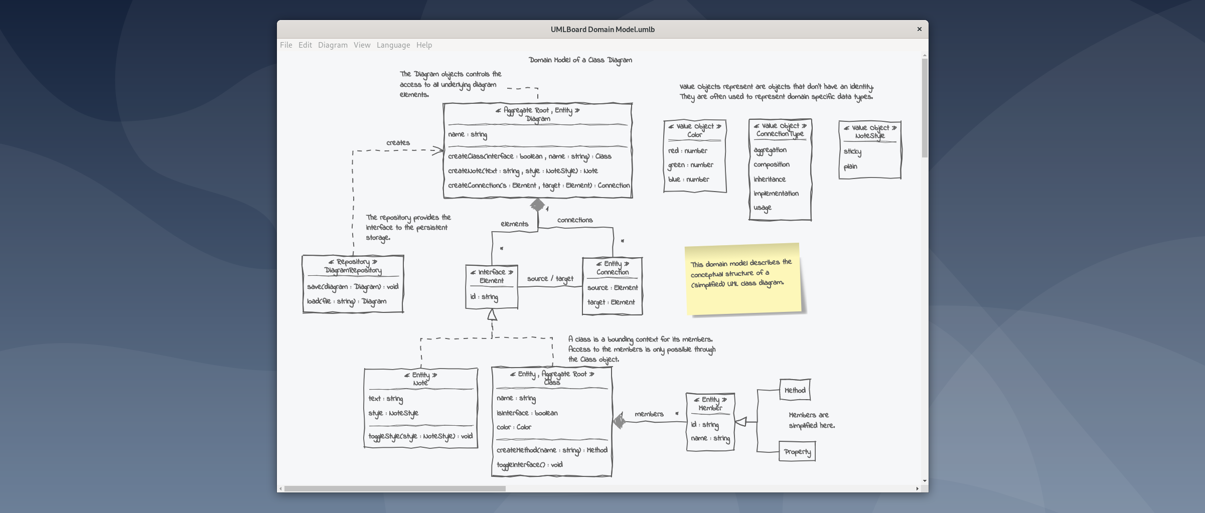 A Domain Model with different custom stereotypes