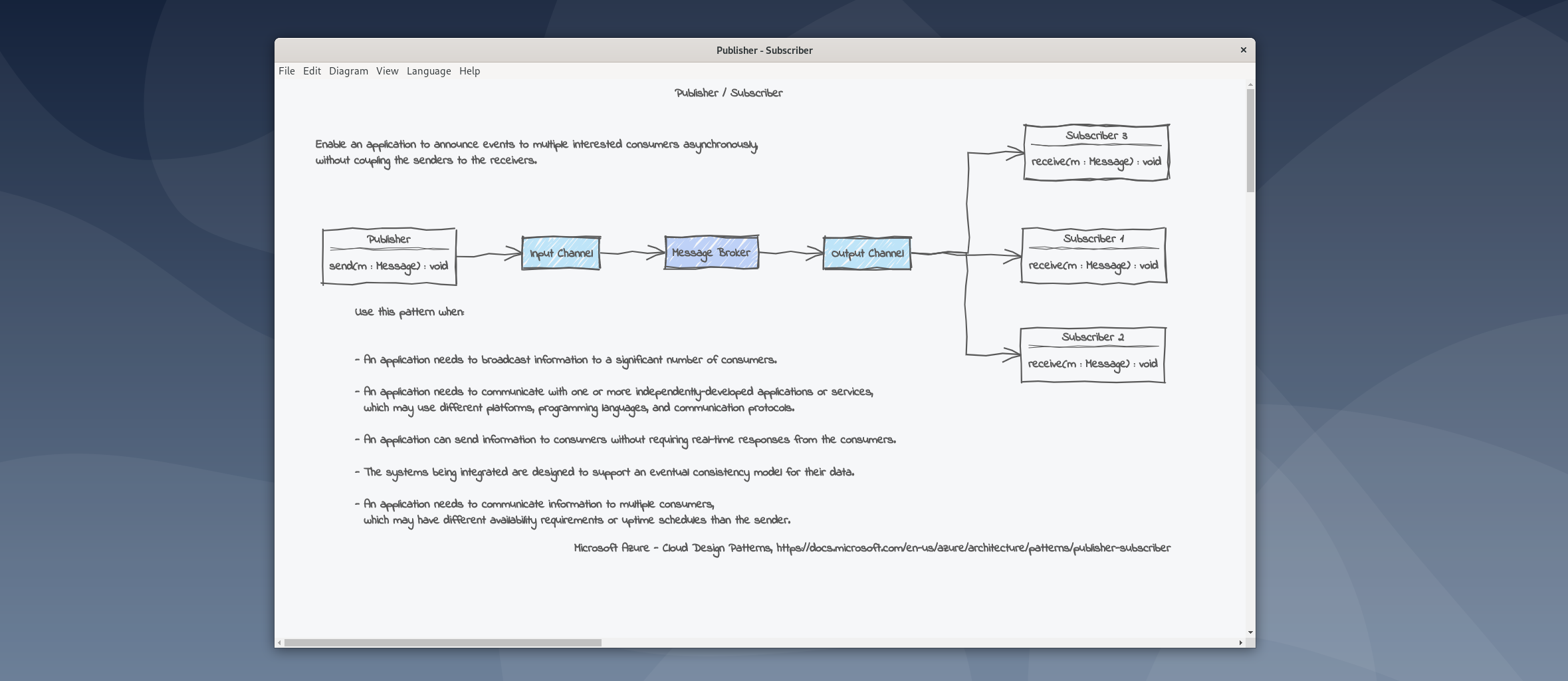 The Publisher/Subscriber Design Pattern